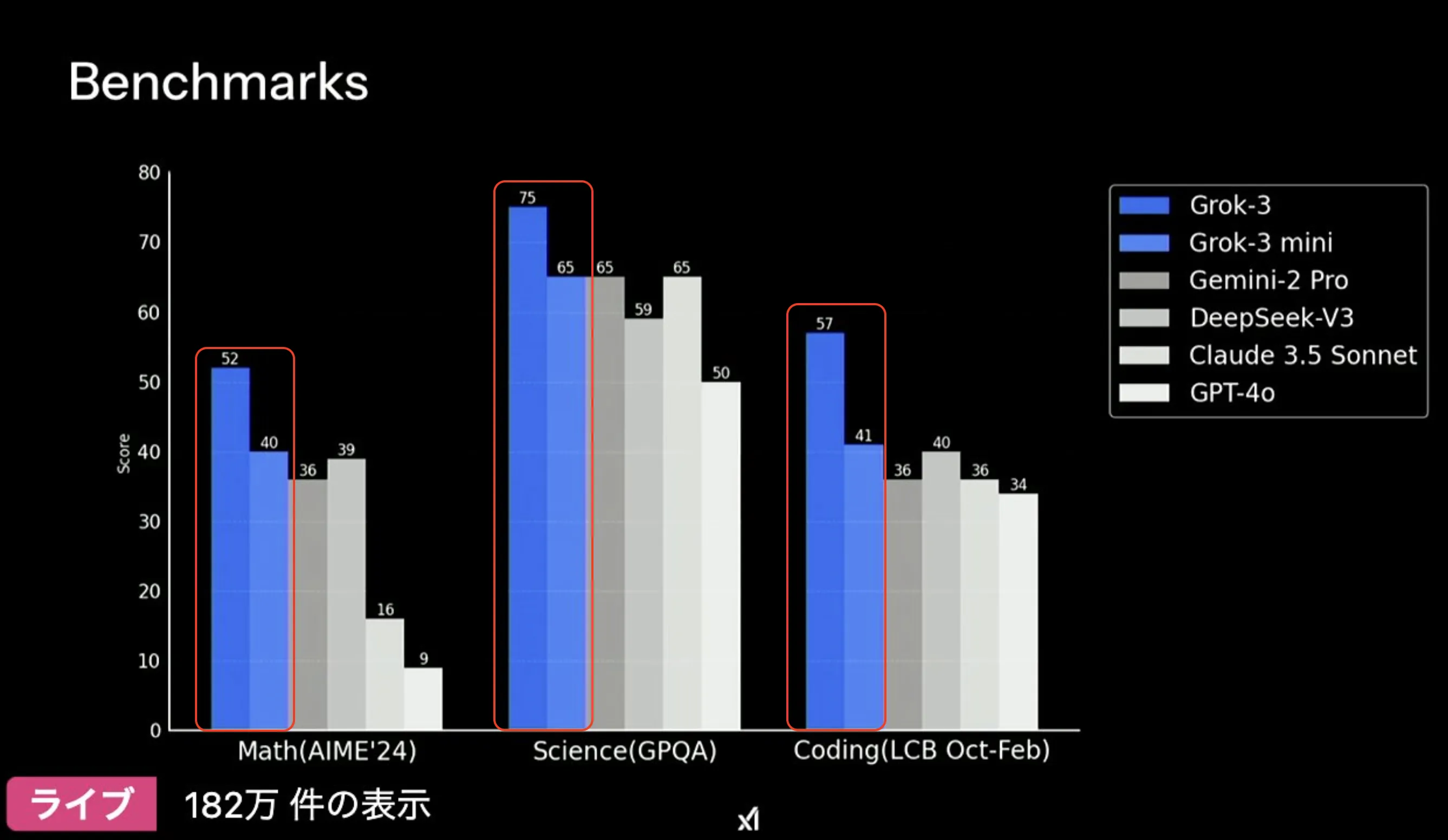 Grokとは?最新版Grok3や、画像生成機能の使い方をわかりやすく解説 | AI総合研究所 | AI総合研究所